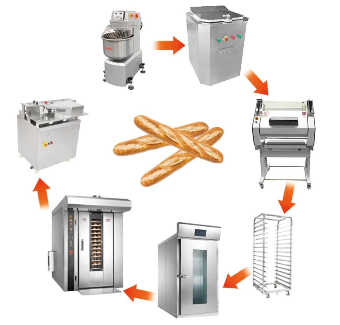 Ligne de production du pain